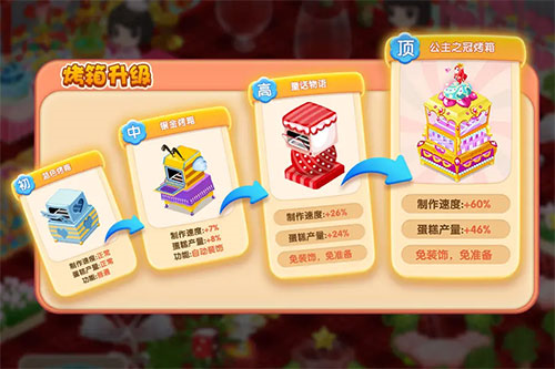 梦幻蛋糕店国际版7