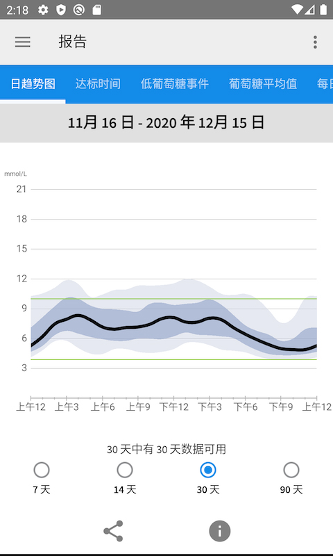 雅培瞬感血糖仪app
