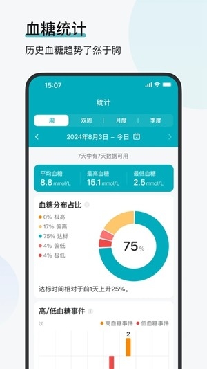 可孚欧态监控app手机版