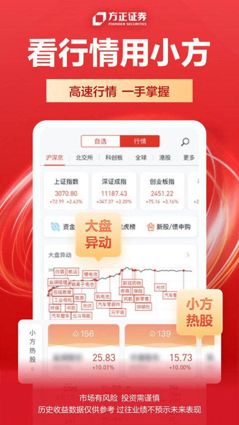 方正证券app