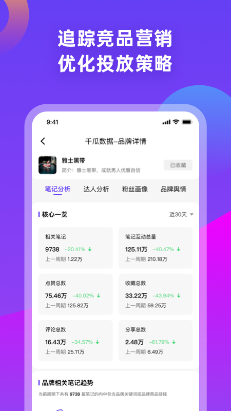 千瓜数据分析平台app