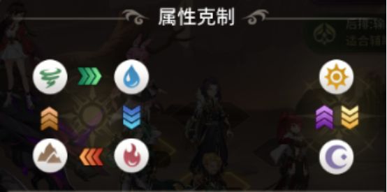 史莱克学院阵法及克制体系详解配图2