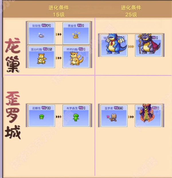 魔王城物语1.30