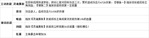 天姬钰介绍配图3