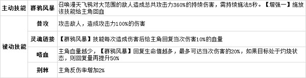 天姬紫夜介绍配图3