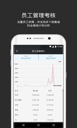 多客管理端app