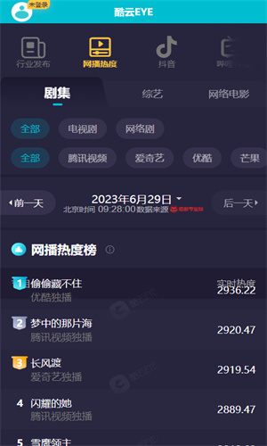 酷云EYE实时收视率
