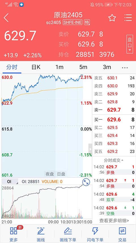 国盛期货手机版