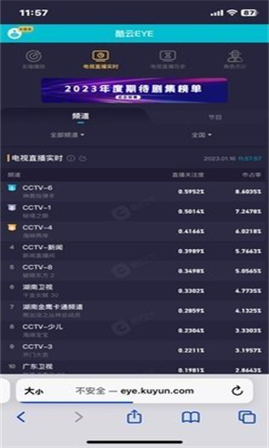 酷云EYE实时收视率