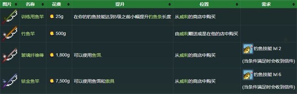 星露谷物语1.5汉化版