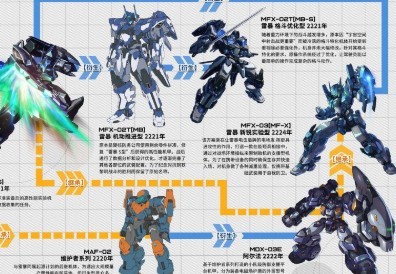 硬核机甲启示测试服