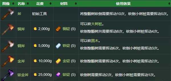 星露谷物语1.5汉化版
