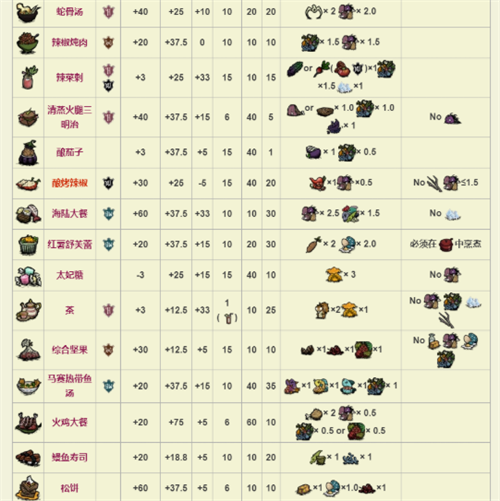 饥荒中文联机版