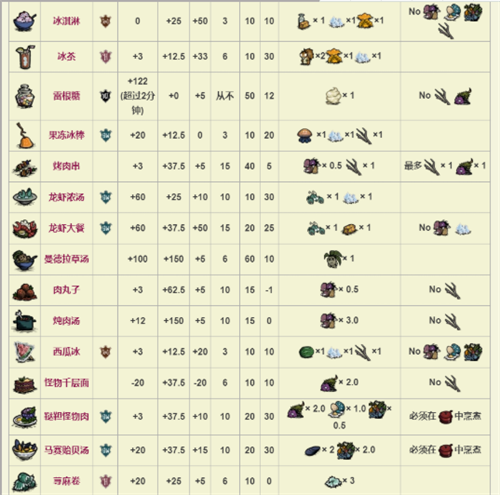 饥荒中文联机版