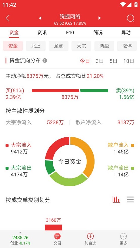 诚通证券通达信ios版