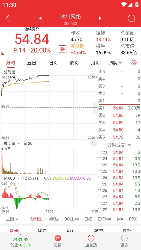 诚通证券通达信ios版