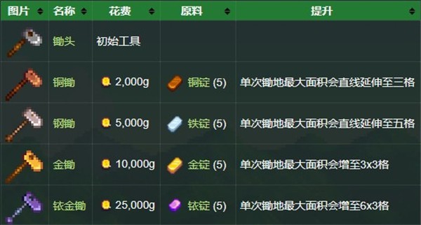 星露谷物语1.5汉化版