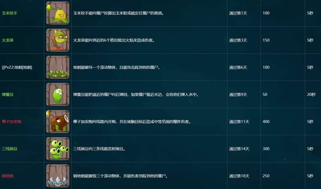 植物大战僵尸2最新版本2025