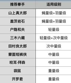 风云拳击物语中文版