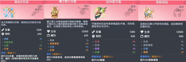 常见角色装备推荐配图1