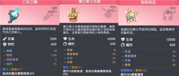 常见角色装备推荐配图2