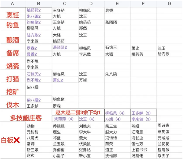 家园系统攻略配图3