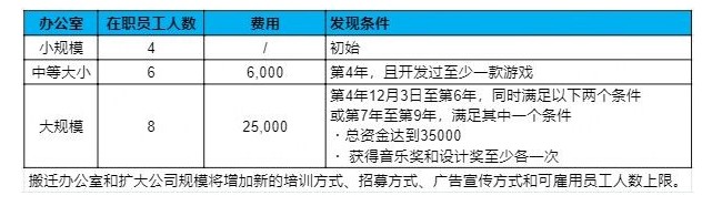 游戏开发物语汉化版