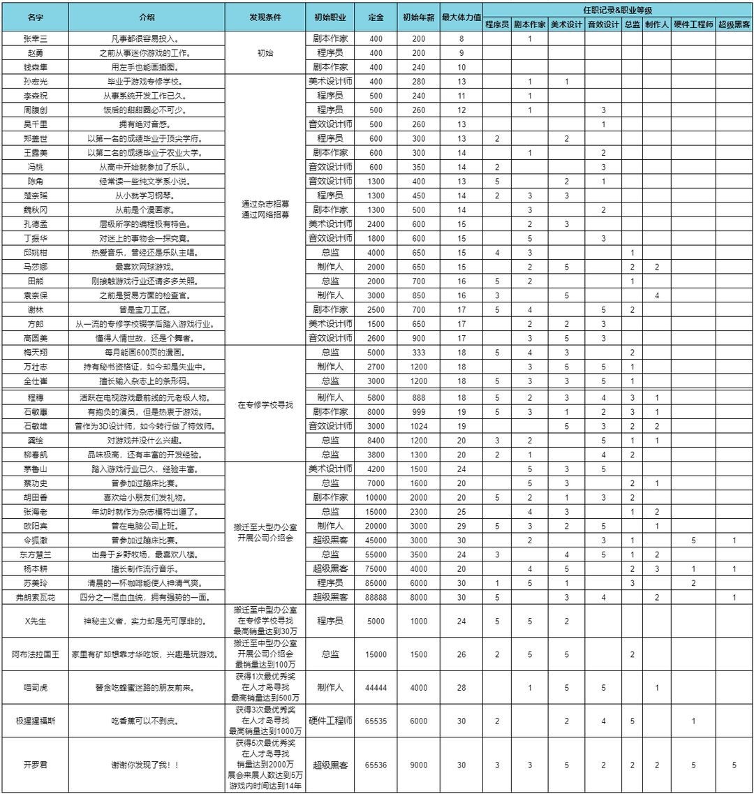 游戏开发物语汉化版