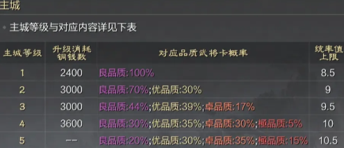 率土之滨九游版手游 率土之滨九游版手游