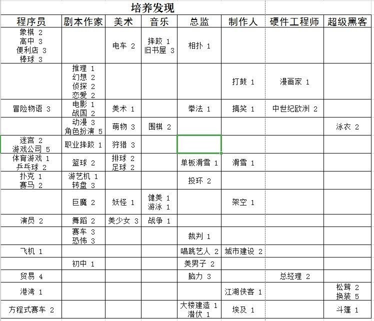 游戏开发物语汉化版