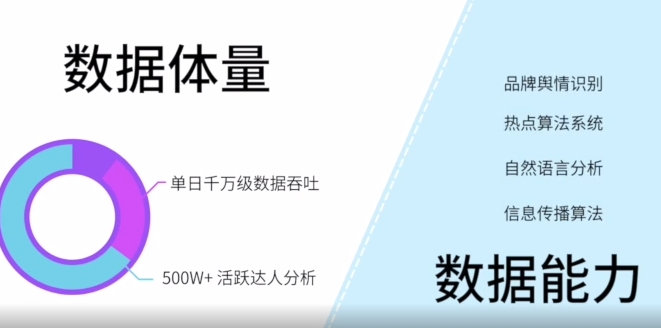 千瓜数据小红书数据分析平台