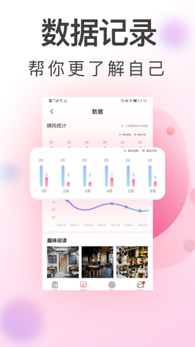青柚大姨妈记录app图片