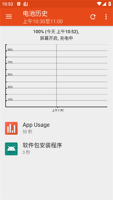 App Usage