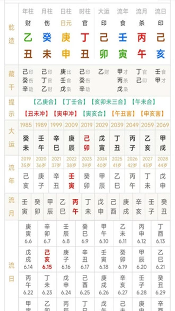 热卜八字排盘
