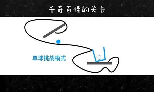 物理画线手机版