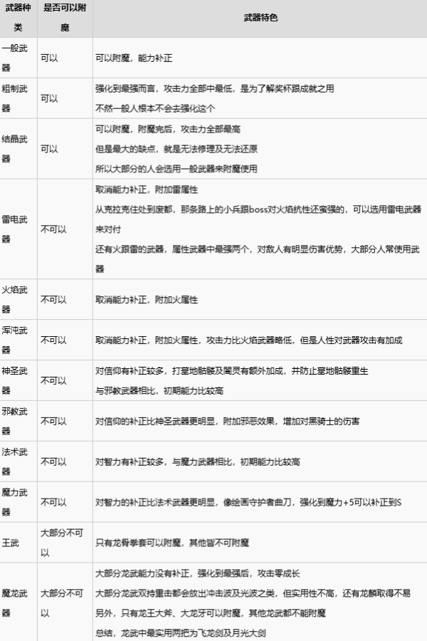 黑暗之魂重制版