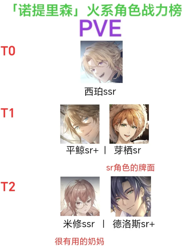 诺提里森于黎明之前