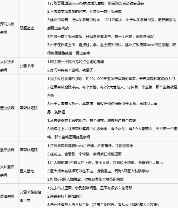 黑暗之魂重制版