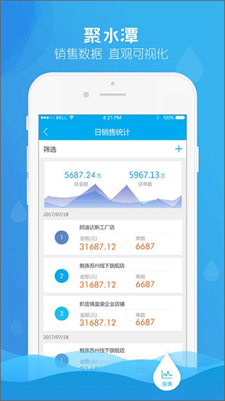 聚水潭电商云epr