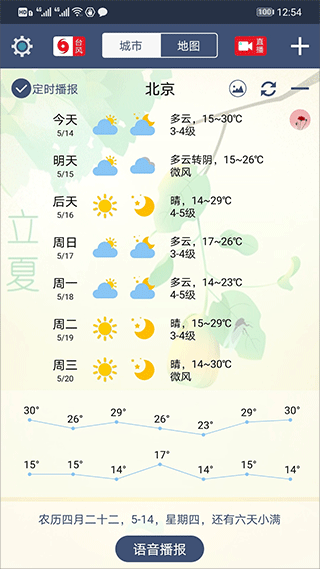 农夫天气