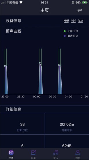智鼾大师(Master More)