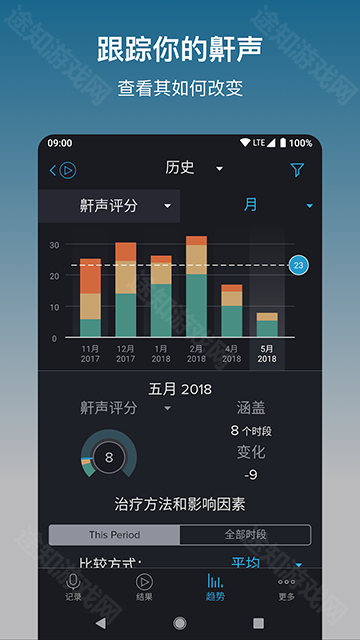 鼾声分析器