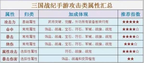 装备加成攻略1