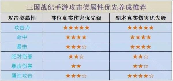 装备加成攻略2