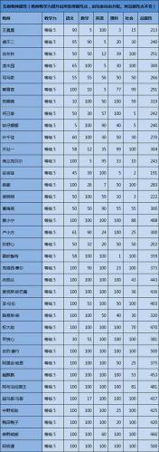 口袋学院物语