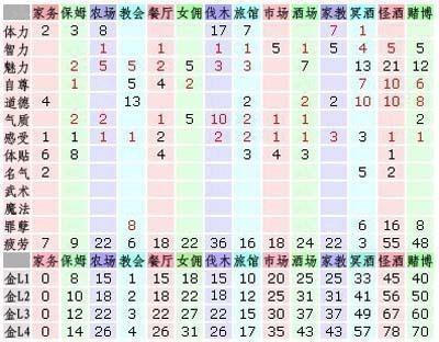 美少女梦工厂4汉化版