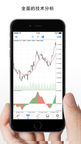 metatrader5手机版