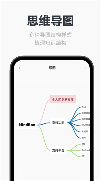 MindBox笔记