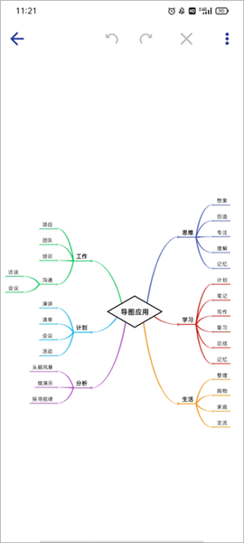 基本使用方法配图2