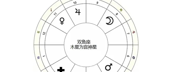 宫神星app安卓版宣传图